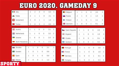 european championships 2021 results.